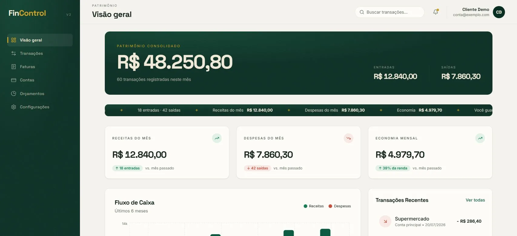 Painel do Fin Control com saldo consolidado, receitas, despesas e fluxo de caixa